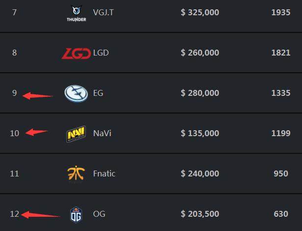 官方怒了，这个联赛直接被停赛了