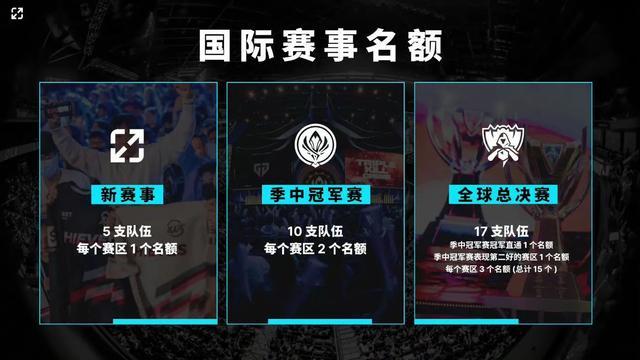 LPL 常规赛每日 TOP5： xqw 主宰岩石阵